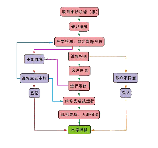 2.gif